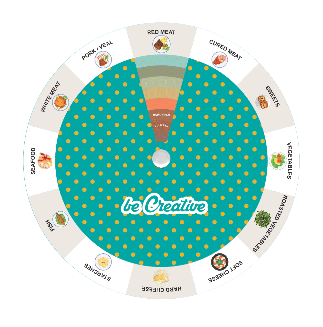 wine pairing disc