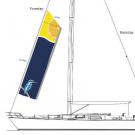 Forestay Flags
