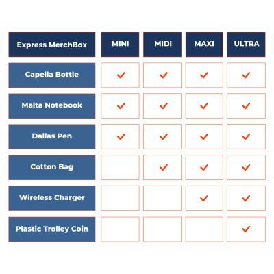 Express MerchBox-Ultra