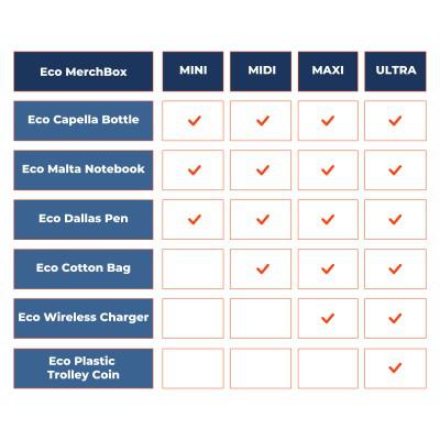 Eco MerchBox-Ultra