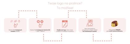 PRALINE ELLIPSE LOGO