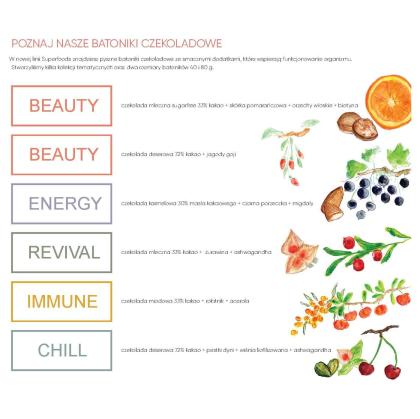 BEAUTY SUGARFREE CHOCOLATE BAR 80 G