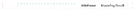 Blooming Pencil&trade;  & Standard Sleve