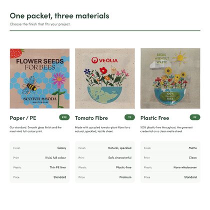 Bottleneck Seed Packet